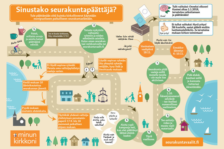 Seurakuntavaalit marraskuussa 2018
